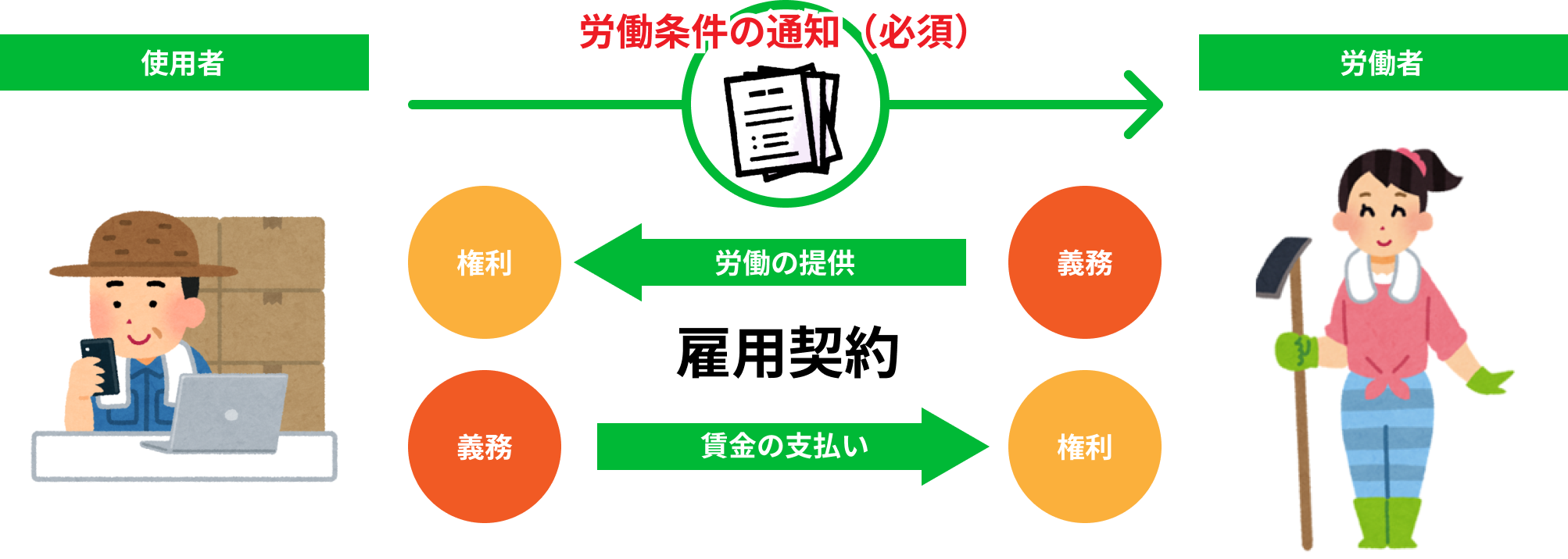みつかる農しごとの仕組み